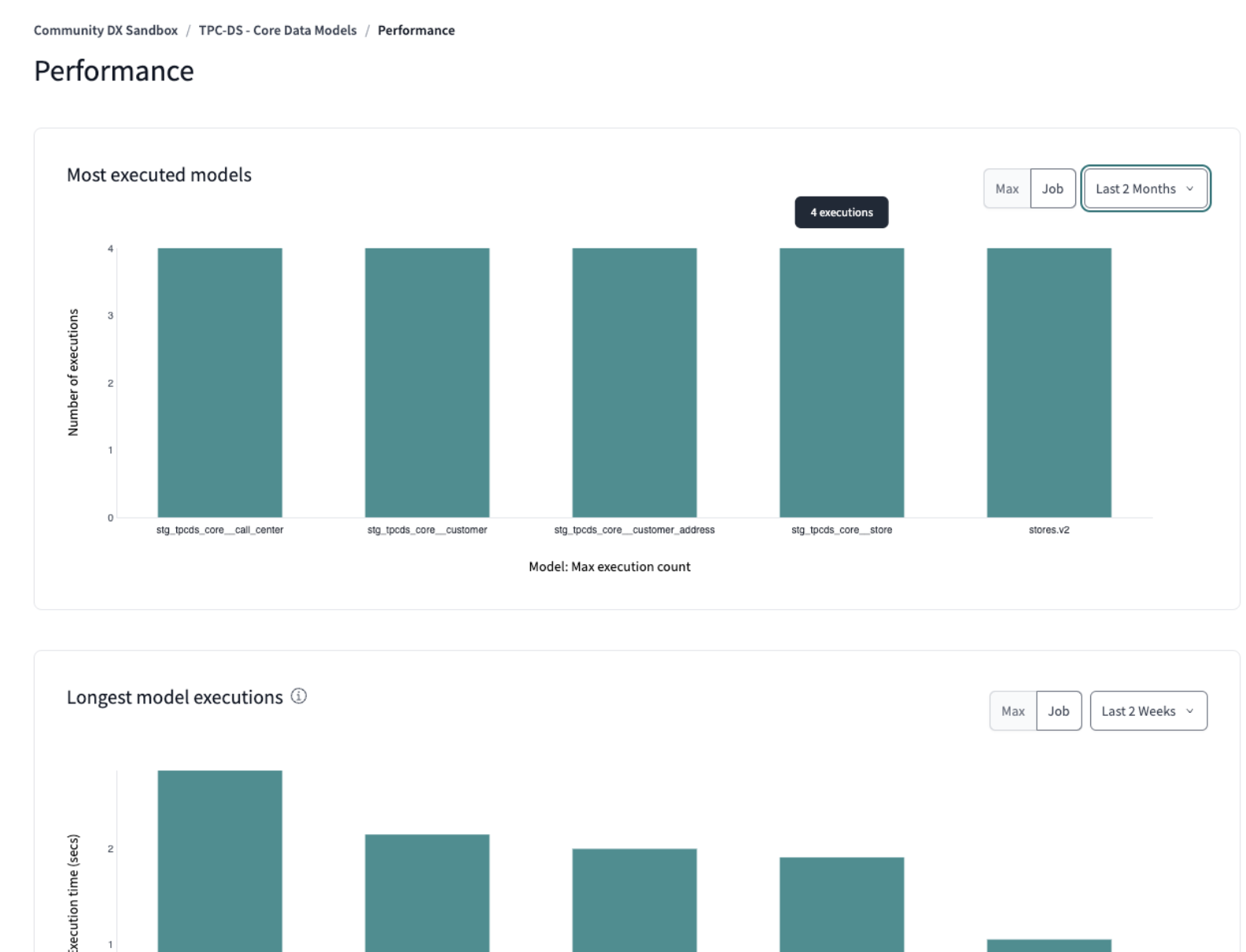 Example of Performance overview page